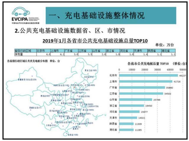 充電樁市場(chǎng)分析報(bào)告，鴻嘉利交貨數(shù)量喜人(圖2)