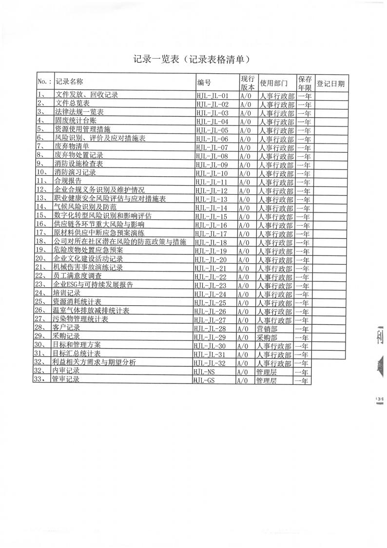 企業(yè)ESG與可持續(xù)發(fā)展報告及ESG基礎(chǔ)運行記錄(圖7)