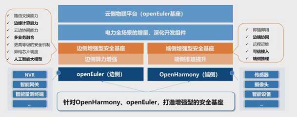 2024開放原子開源生態(tài)大會圓滿落地，鴻嘉利加入“電鴻”生態(tài)協(xié)同發(fā)展(圖5)