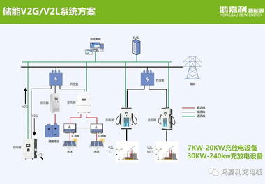 感恩有您，鴻嘉利新能源2021深圳國際充電站（樁）設(shè)備展完美落幕(圖9)